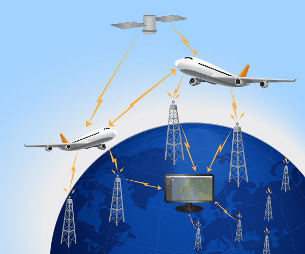 Ask Scott : How important is GPS technology?